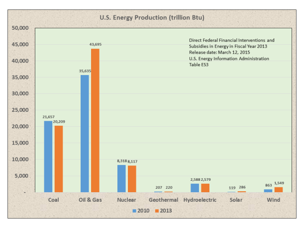 Energy Subsidies1