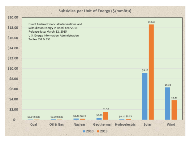Energy Subsidies3