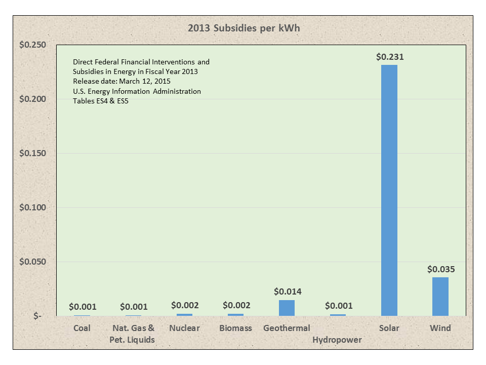 Energy Subsidies4