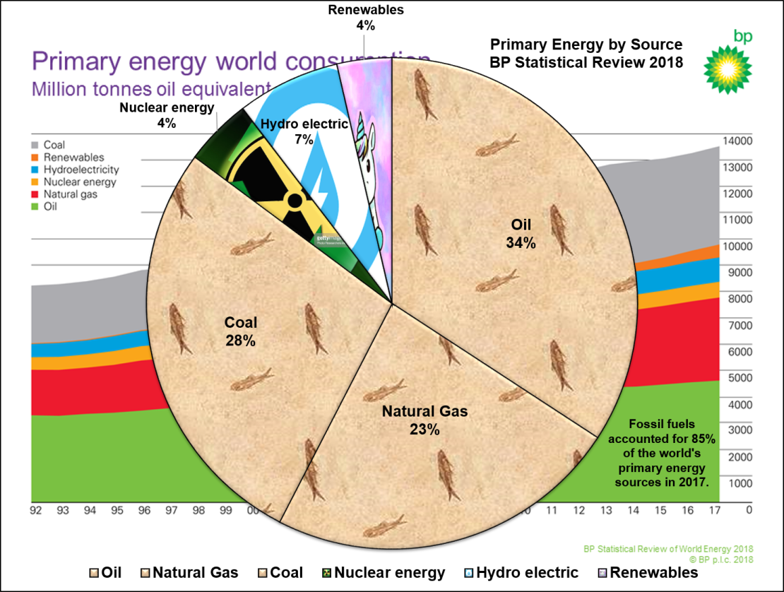 BP_Primary_Energy